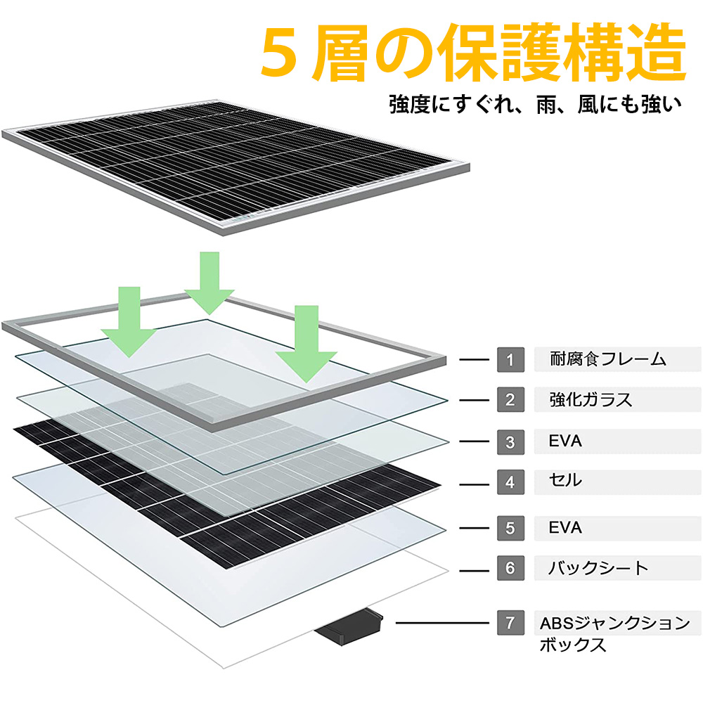 1200W （195w単結晶ソーラーパネル×6枚+60Aチャージコントローラ） サポート無料 【メンテナンス】 SEKIYA