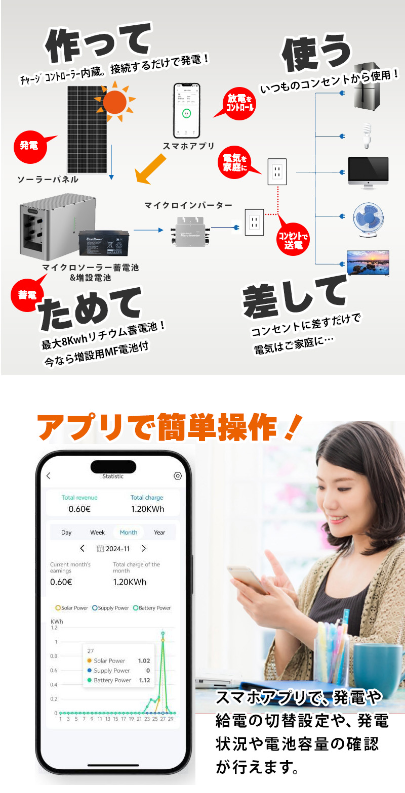 限定セール フルセット特別価格】プラグインソーラー マイクロ蓄電池