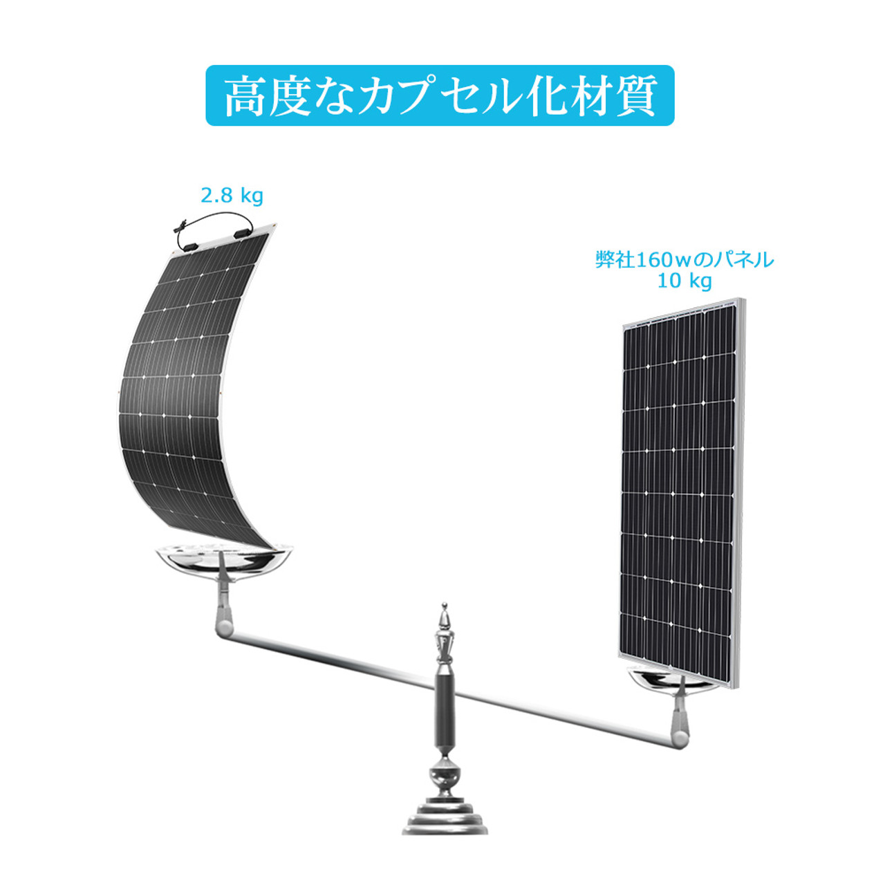 フレキシブル ソーラーパネル 単結晶 175W 12V G2モデル 薄型3mm 240