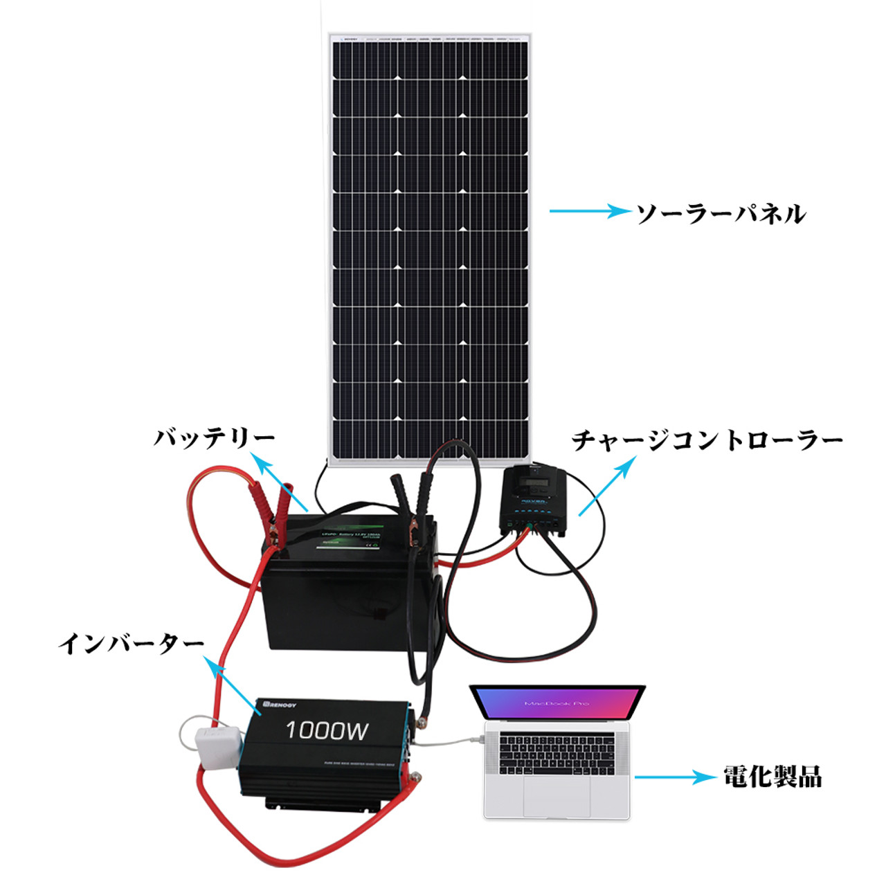 フレキシブル ソーラーパネル 単結晶 175W 12V G2モデル 薄型3mm 240