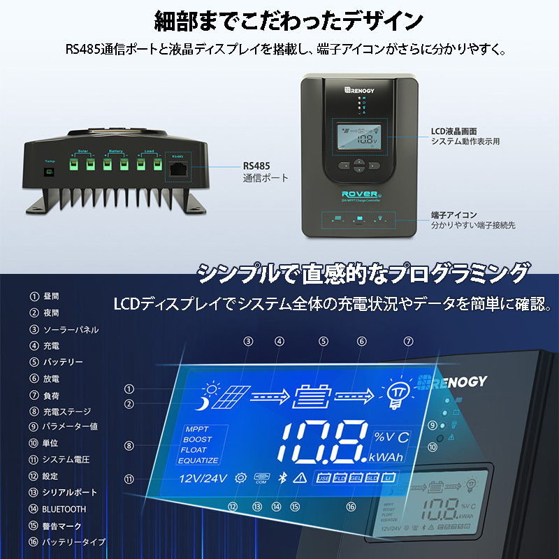 MPPT チャージコントローラー40A 12V/24V兼用 温度センサー ケーブル付