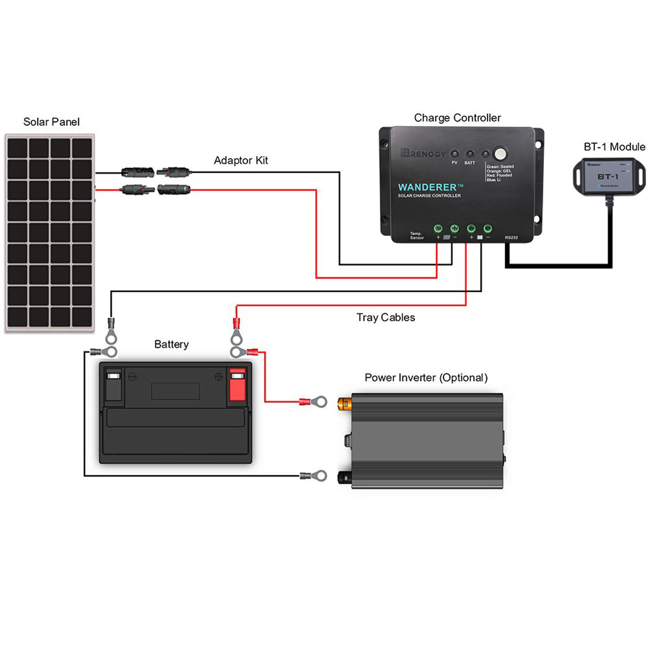 PWM ソーラー チャージコントローラー 30A 2V/24V兼用 WANDERER 4段階