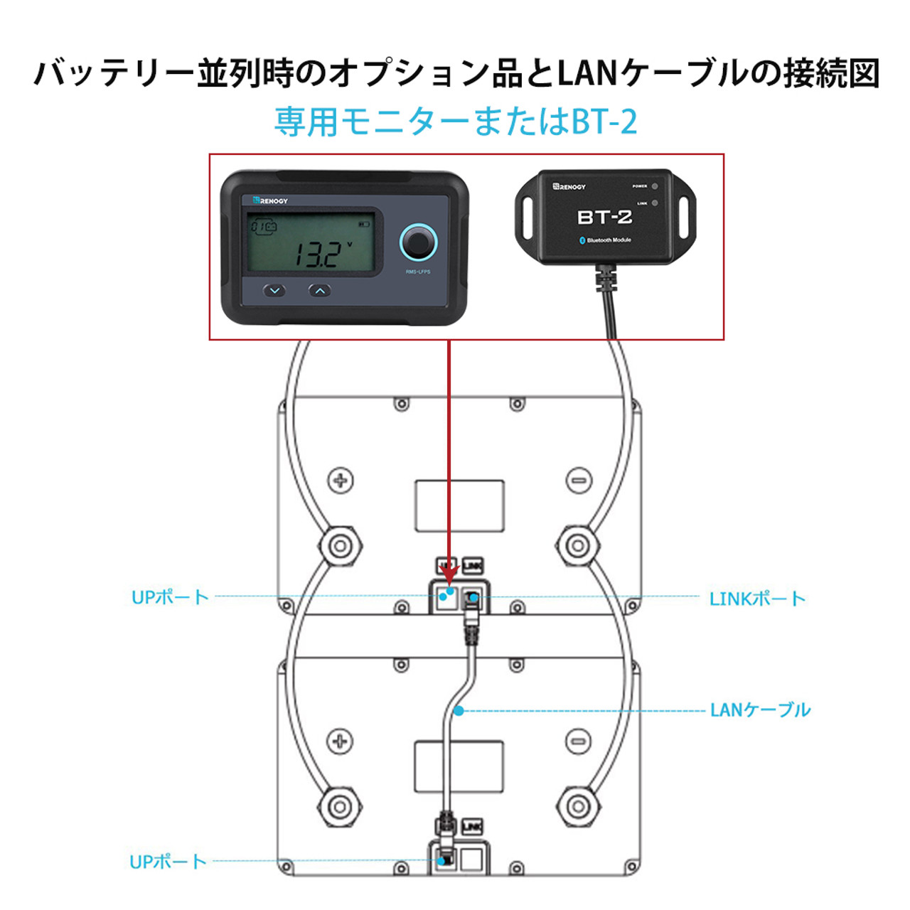 ヒート機能】リン酸鉄リチウムイオンバッテリー Core LT 12V 100AH 