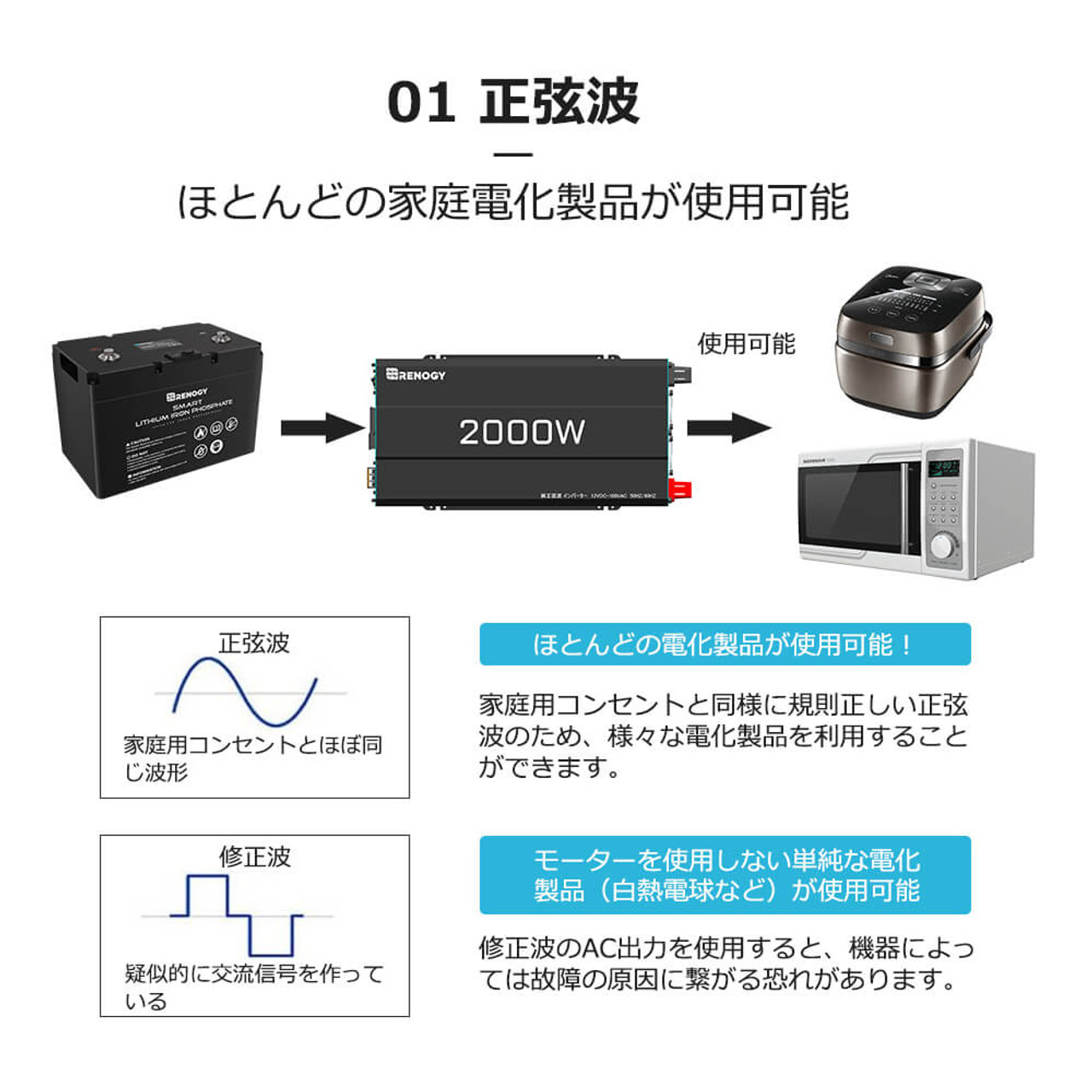 SEKIYA 正弦波インバーター 2000W 12V 50/60HZ切替可能 保護機能 リモコン操作 静音設計 ケーブル付｜sekiyaeco｜04