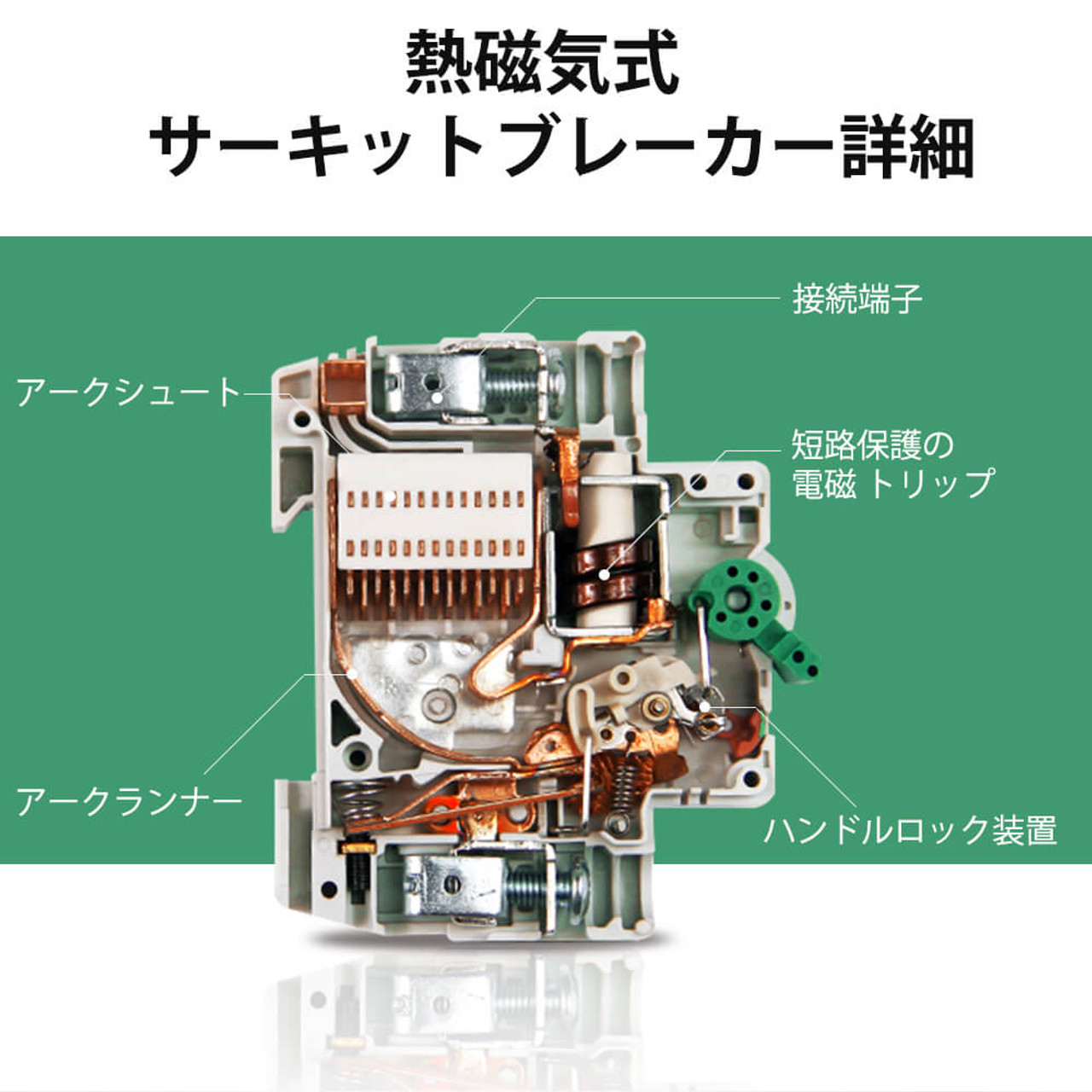SEKIYA DCミニチュアサーキットブレーカー 16A/32A/50A/63A ソーラーパネル 保護機能 長寿命 サポート無料｜sekiyaeco｜07
