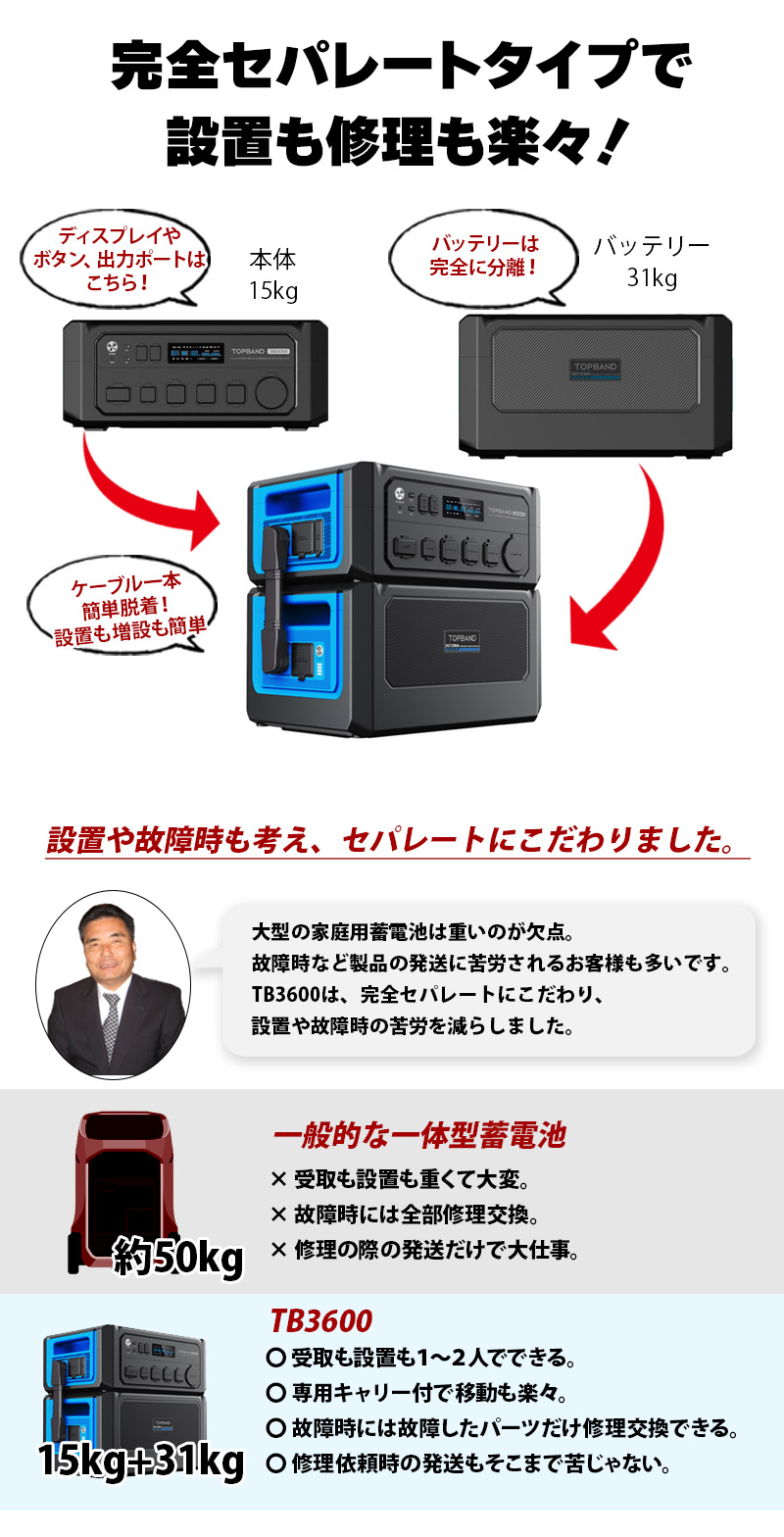 発売記念 50%OFF】家庭用蓄電池 3kWh〜12kwh プラグインセット付 TB3600 3600W出力 リチウム サポート無料  SEKIYA【11月初旬頃発送開始】 : tb3600 : SEKIYA エコショップ店 - 通販 - Yahoo!ショッピング