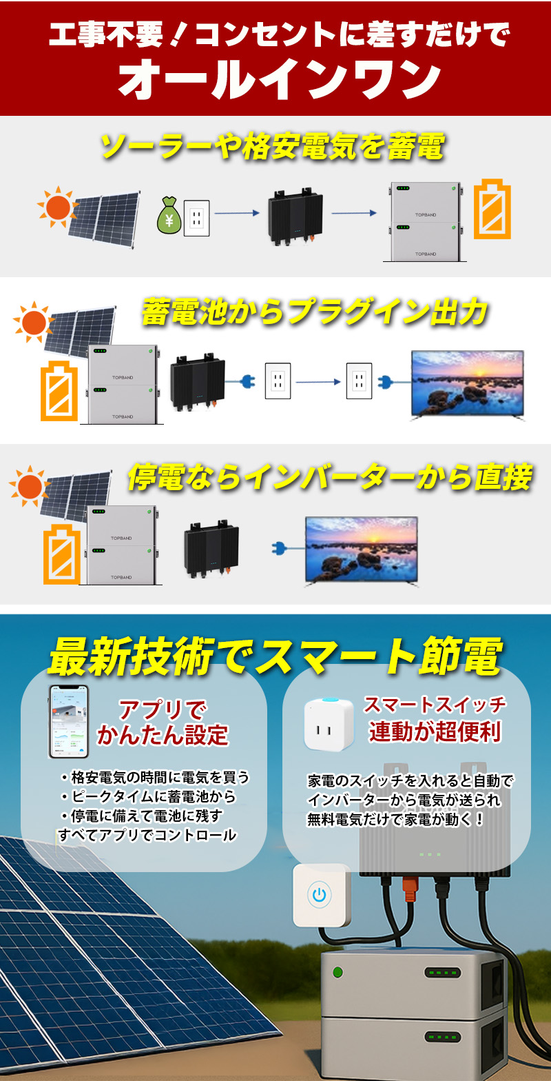 限定 フルセット特別価格】5分で作れる蓄電システム