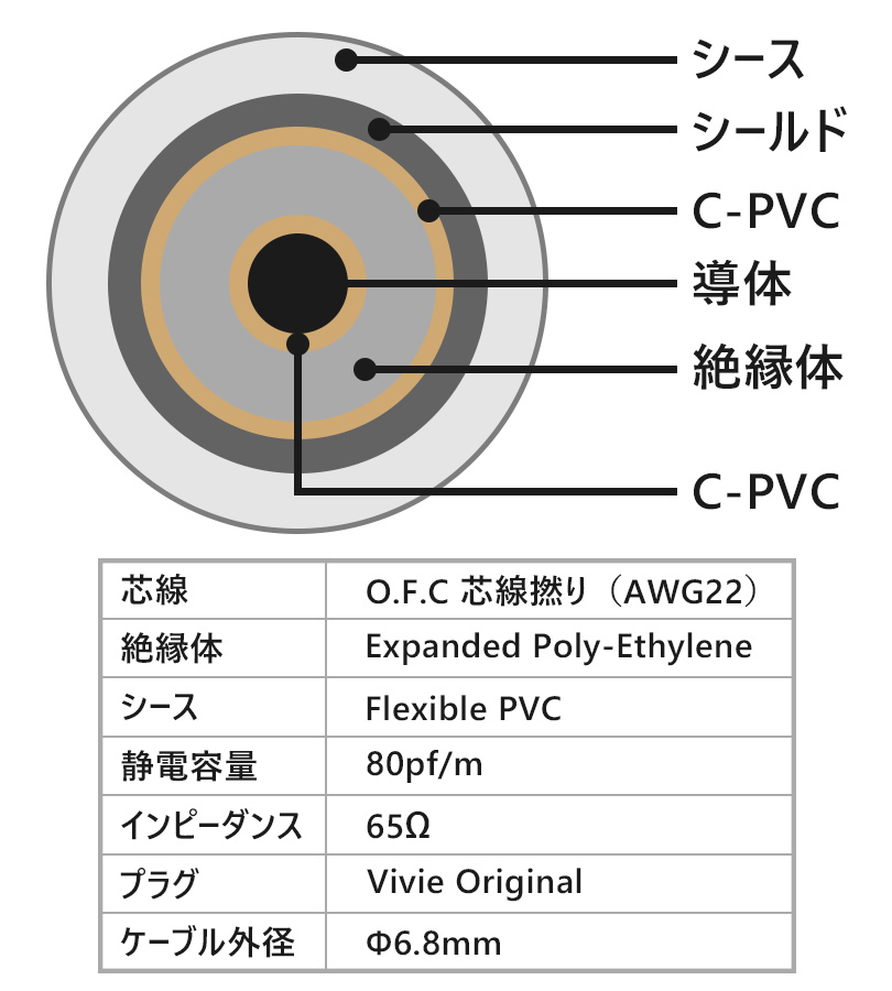 vivie ギター、ベース シールド 5m SL Amazon | Vivie Professional Tone Cable 5m SL | シールド