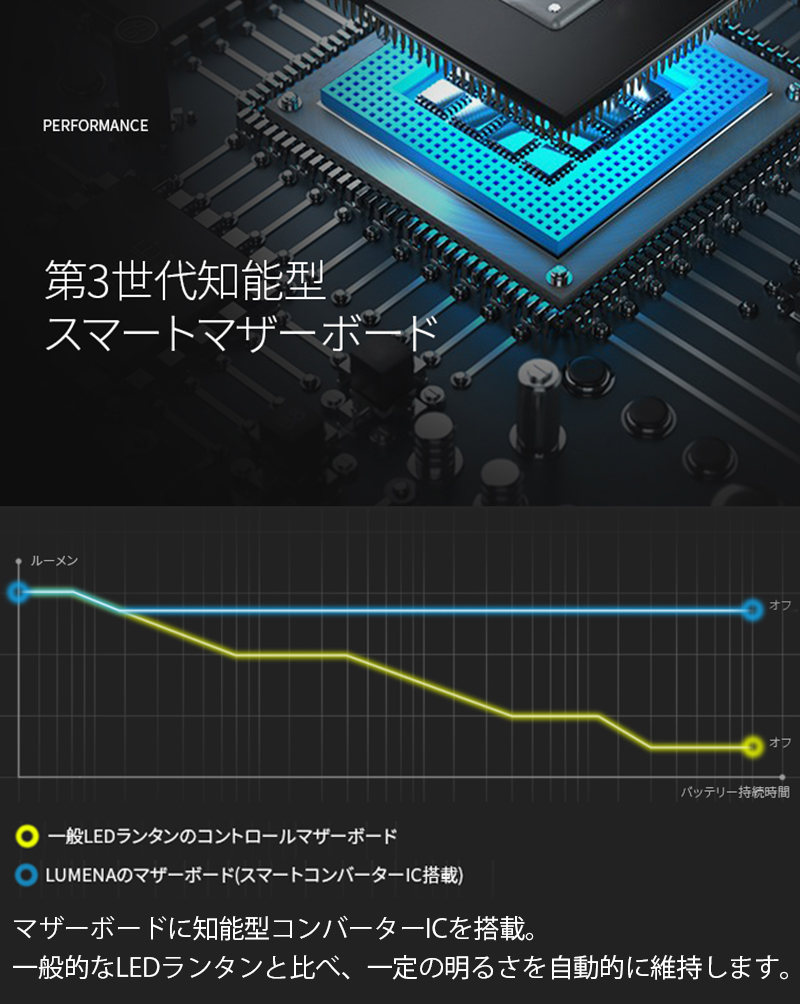 LEDランタン 充電式 LUMENA2 ルーメナー2 限定色 ブラックマーブル