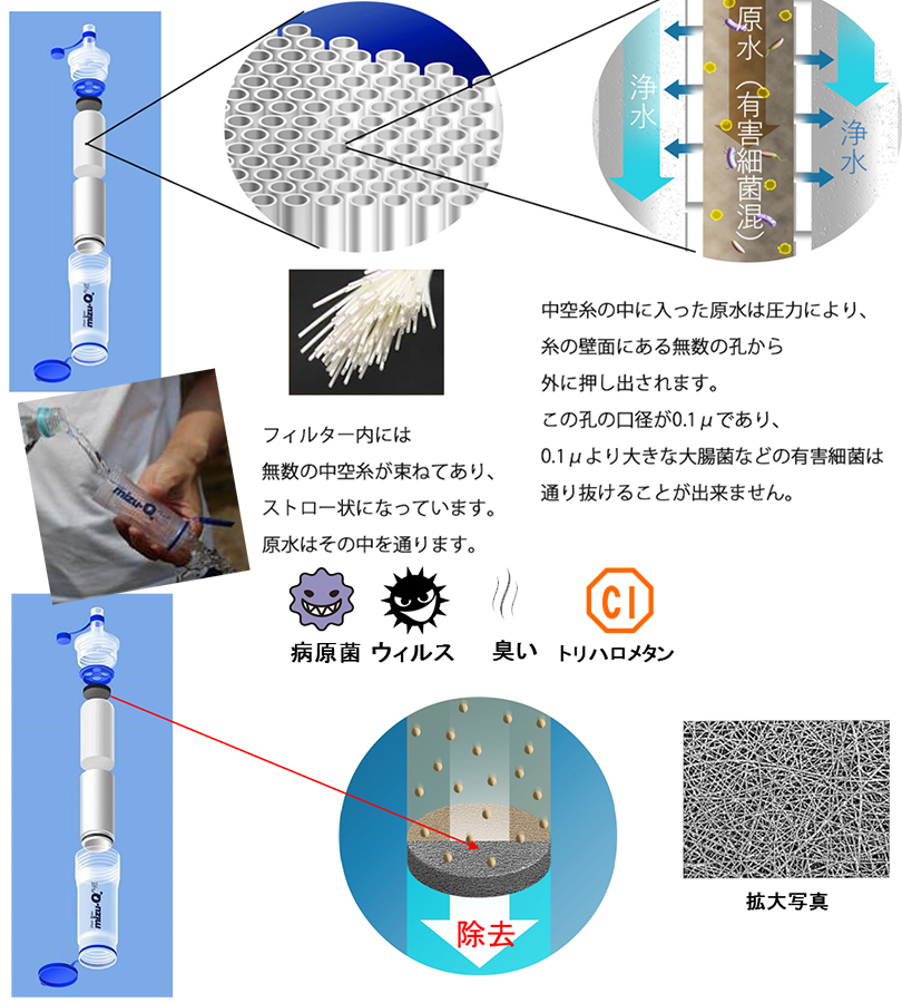 浄水器 携帯 mizu-Q PLUS ミズキュープラス 本体 交換用予備