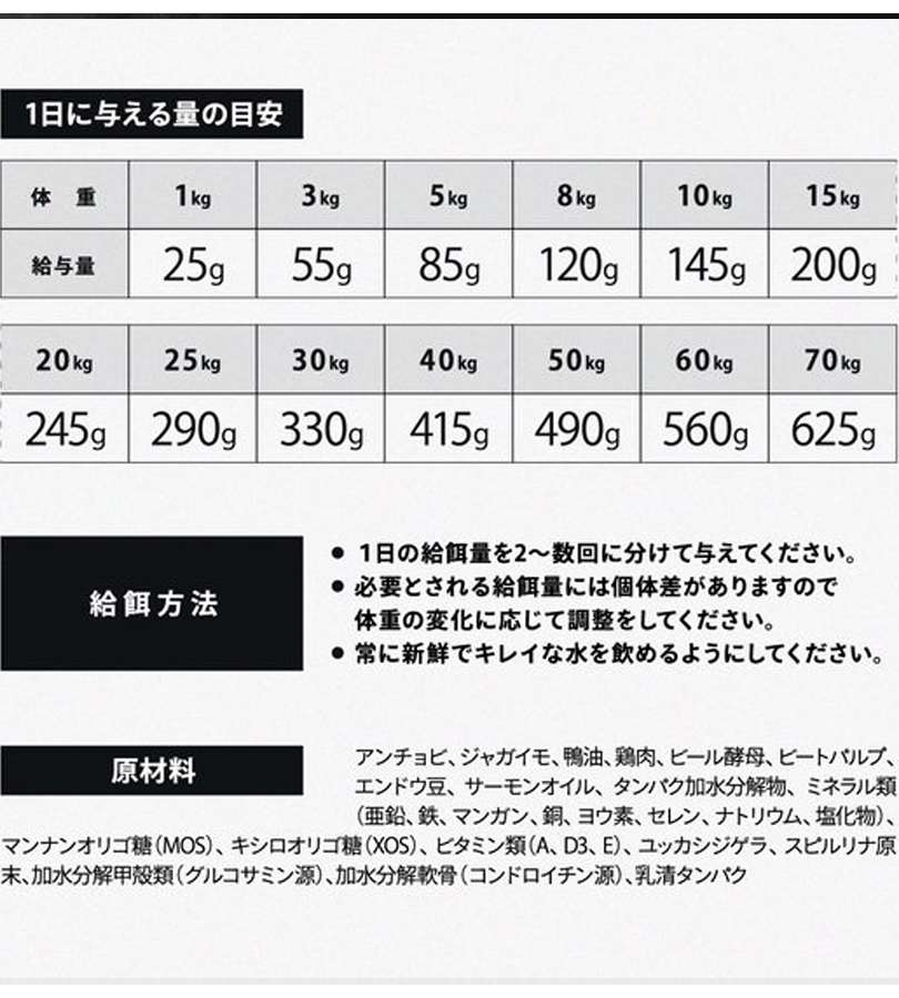 ドッグフード グレインフリー ELMO Bwild アンチョビwithポテト