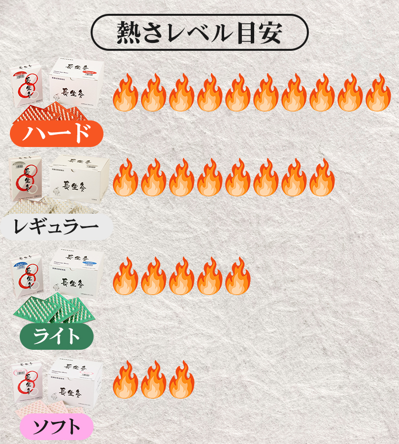 山正 長生灸 選べる温度帯 選べる入り数 間接灸 ソフト ライト