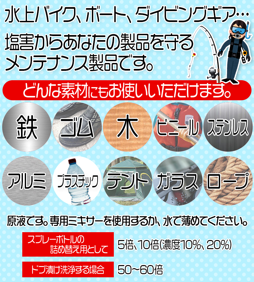 ソルトアウェイ 塩害腐食防止剤 現役 原液 3784ml 船 メンテナンス 錆