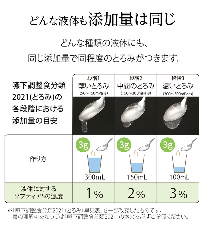 ニュートリー ソフティアS 500g 蓋なし とろみ剤 介護 嚥下補助 高齢者