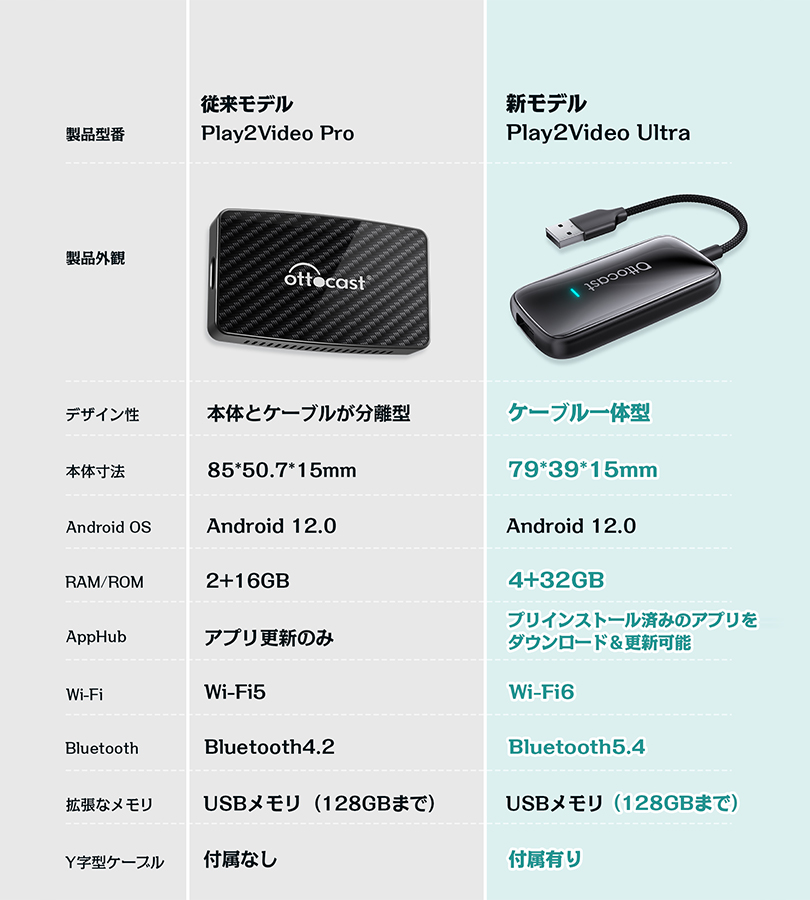 オットキャストOTTO Play2Video Ultra CA515T USB 動画再生 簡単接続 オットキャストOTTO Play2Video Ultra CA515T USB 動画再生 簡単接続
