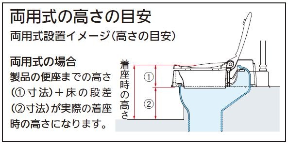 両用式の高さの目安