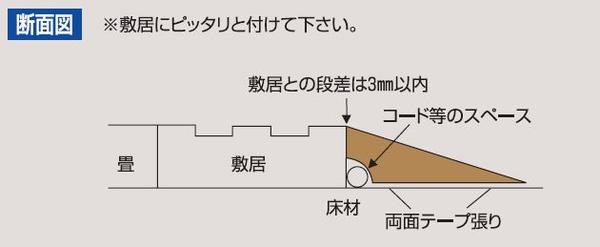 敷居にピッタリとつけてください。段差は3mm以内