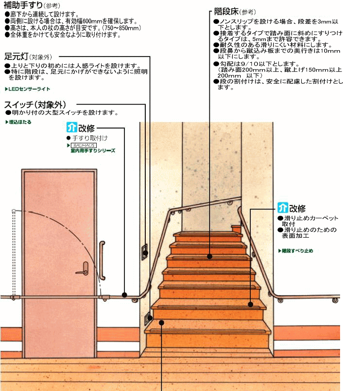 階段廊下に手すりをつけると安全に不自由なく歩けます