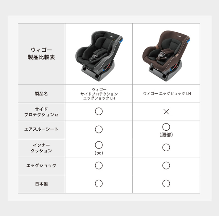 サイズ コンビ シートベルト固定 ウィゴー グランデ サイド