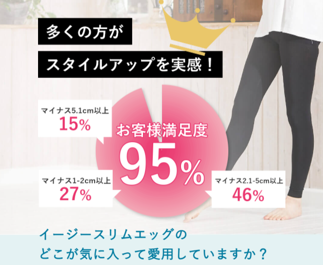 特別特価79%OFF】 イージースリムレッグライト ゲルマニウム配合 着圧 