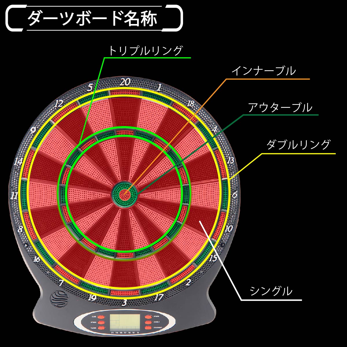 本格 ダーツボード セット 1台で18種類のゲーム 矢6本付き DARTS 