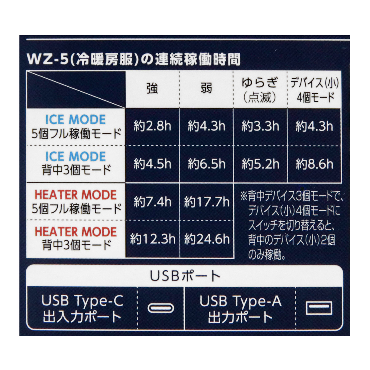お一人様2個迄】 ワークマン 2025年モデル ペルチェ専用
