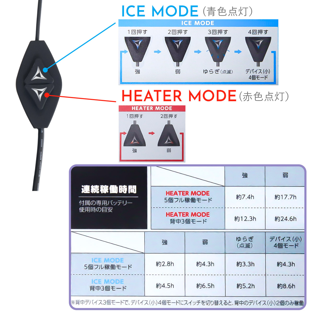ワークマン ウィンドコア アイス×ヒーター ペルチェベスト PRO2 35580