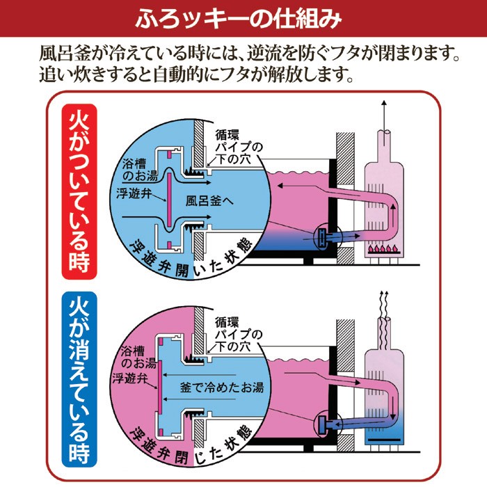 ふろッキーDX