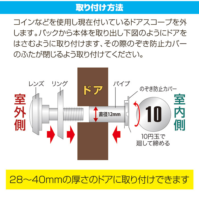 驚きの価格が実現！】 ノムラテック 超広角 空転式ドアスコープ180