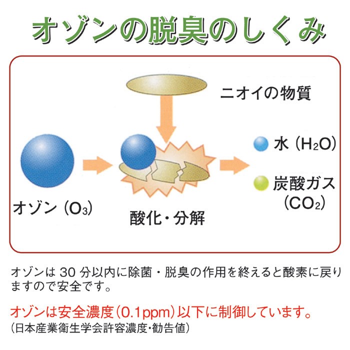 オゾン発生器 業務用 14畳 空気除菌脱臭器 グリーンメイト KT-OZI-06