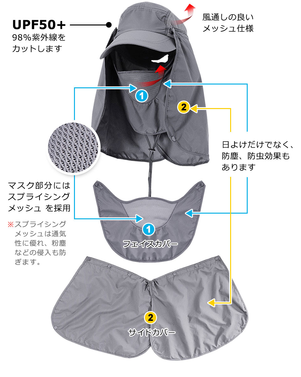 日よけ 帽子 メンズ レディース 農作業 UVカット 紫外線対策 熱中症対策 フェイスマスク フェイスカバー