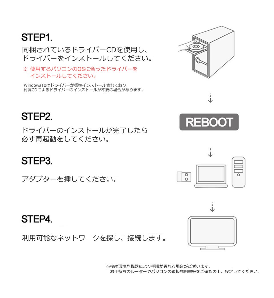 ワイヤレスUSBネットワークアダプタ 無線LAN