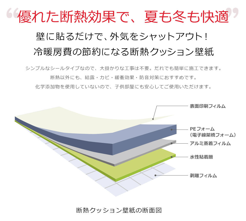 お1人様1点限り 壁紙 断熱 アルミシート のり付き シールタイプ エコ 壁用 mセット クッション壁紙 省エネ リフォーム 吸音 壁紙 張り替え 代引不可 M Rcfitnezstudio Com