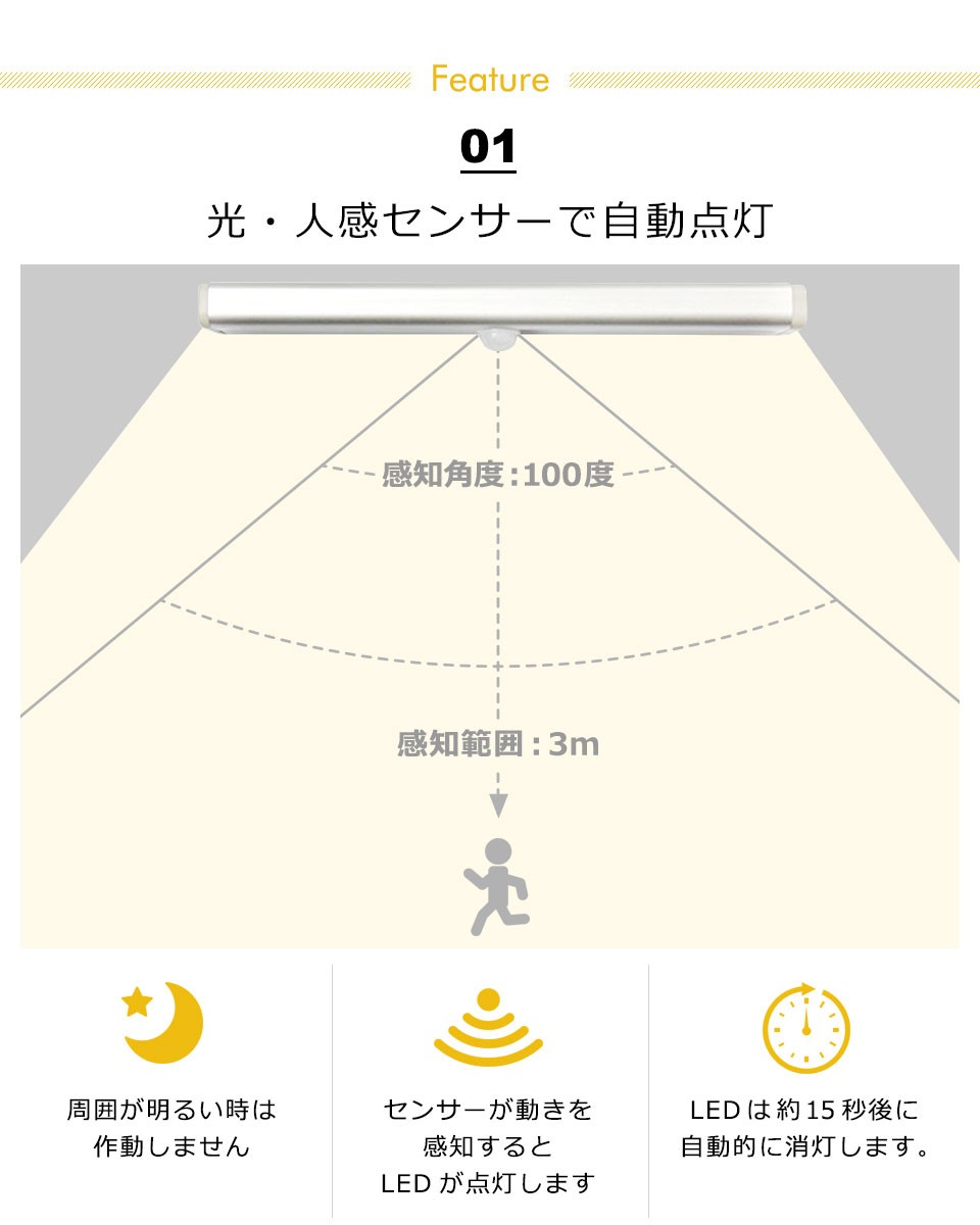 人感センサーライト 屋内 LED照明