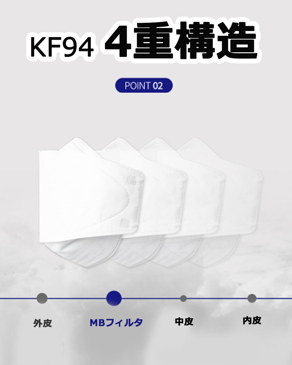 KF94 マスク 使い捨てマスク 4層構造 プレミアムマスク 不織布マスク 防塵マスク