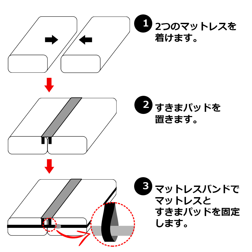 マットレスバンド 隙間パッド すきまパッド