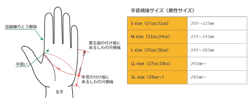 耐圧グローブ