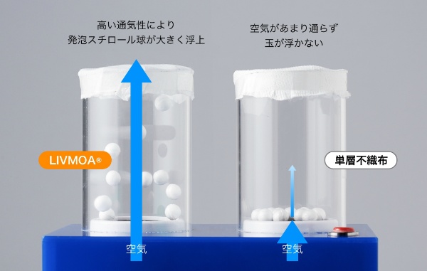 使い切り防護服 LIVMOA