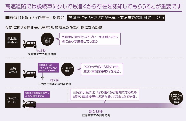 LED停止表示灯 パープルセーバー