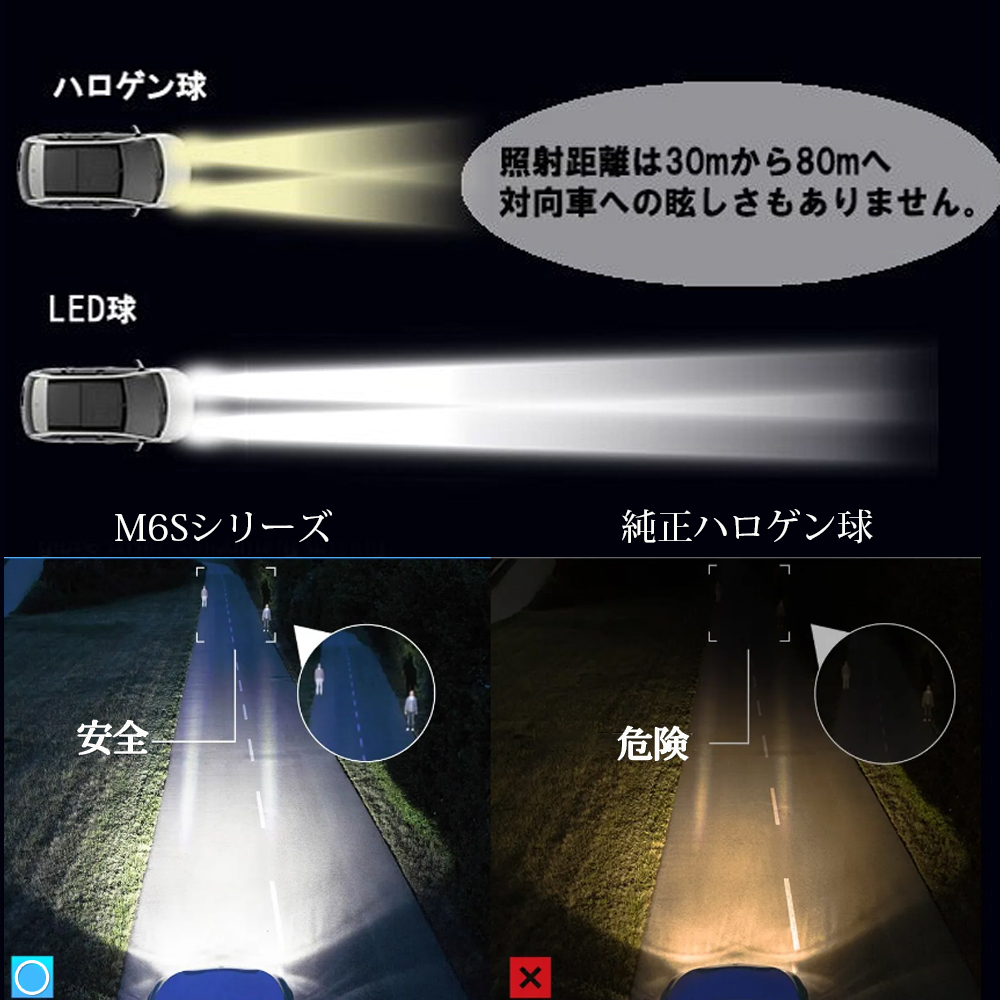 e-auto fun LEDヘッドライト M6S フォグランプ DC24V専用 H4 H1 H3 新
