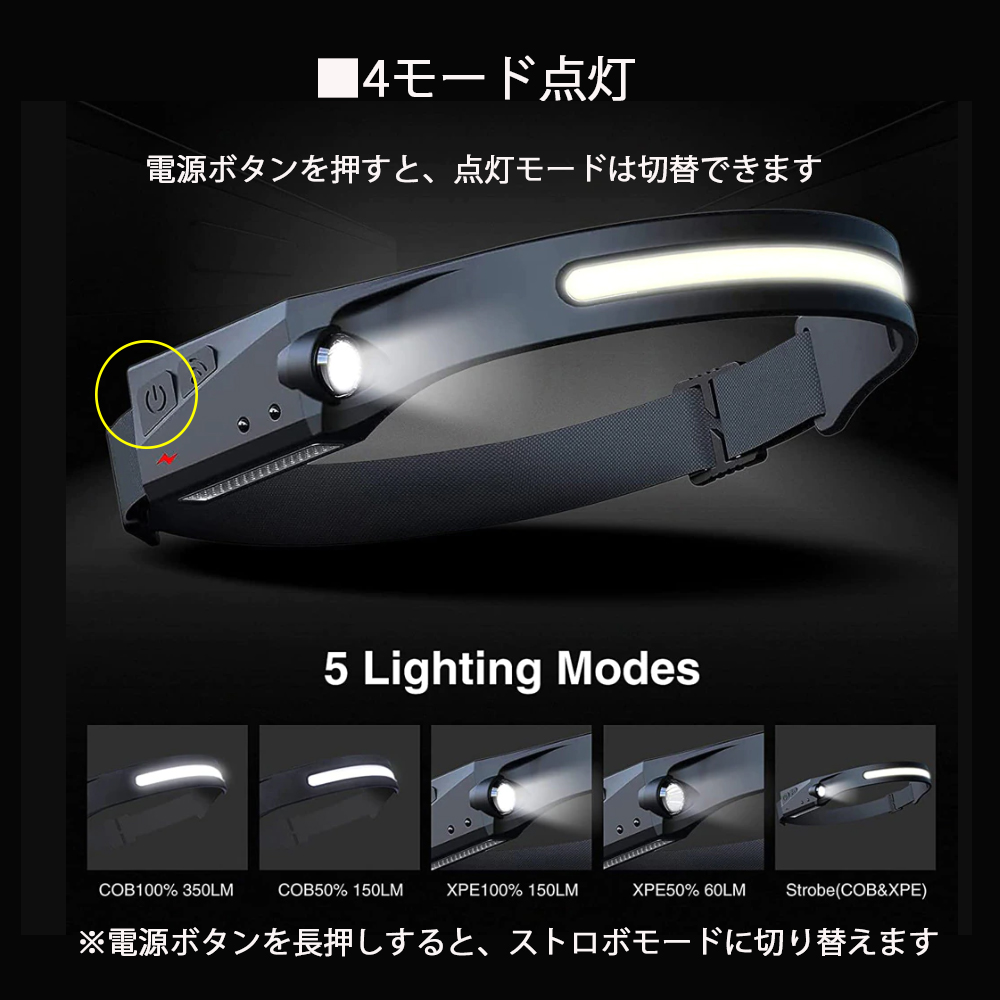 Amazon.co.jp: ヘッドライト USB充電式 Type-C LED 超高輝度