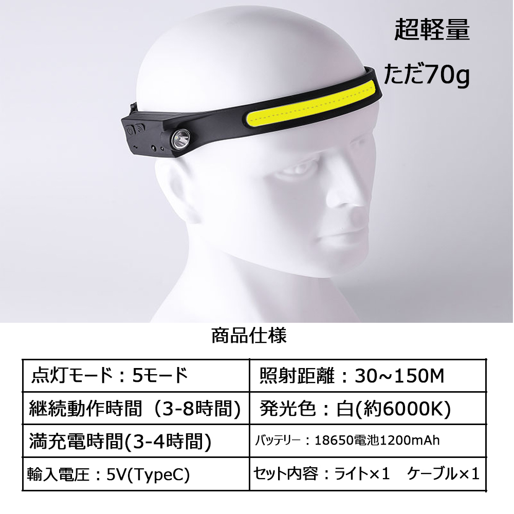 ヘッドライト 充電式 USB LEDデュアル光源 ヘッドランプ 5種点灯