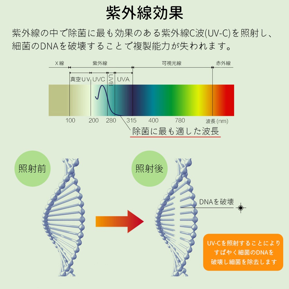 UV除菌ライト 紫外線 除菌 手持ち コードレス 深紫外線 99％除菌 除菌