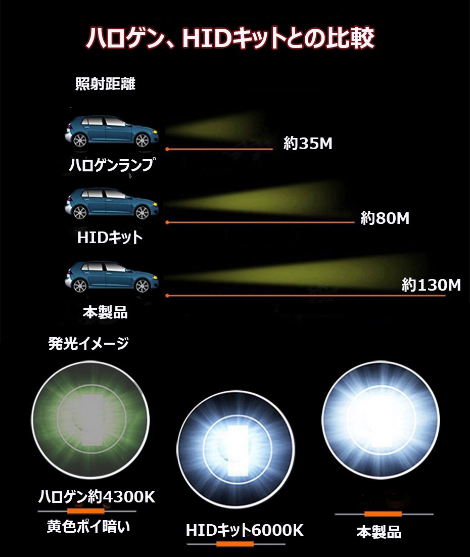 LEDヘッドライト H4 Hi/Lo切替 車用 両面発光 60W 10000ルーメン 6000K 
