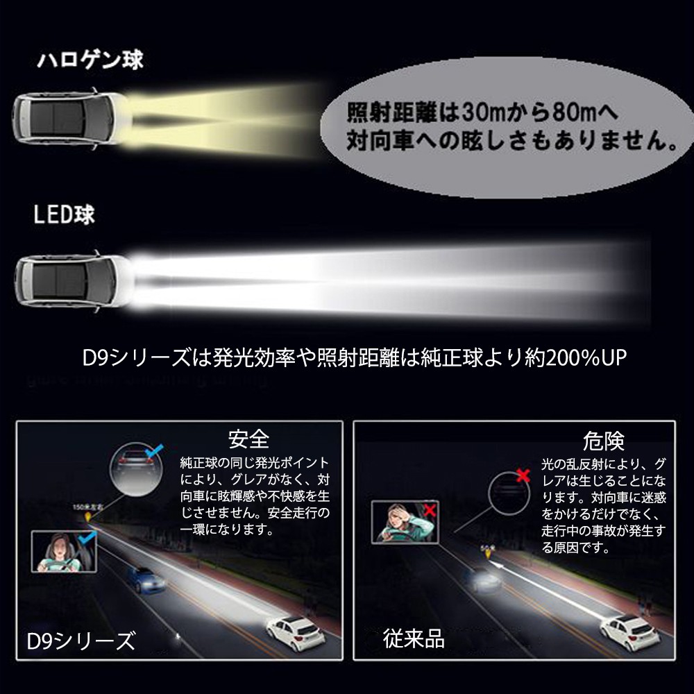 ❤ハロゲン球と同位置での発光で光軸調整が不要❣瞬間起動♪❤HB3