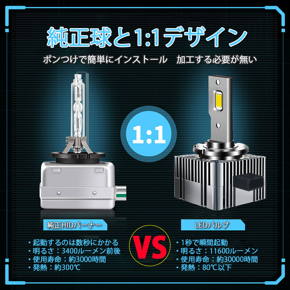 e-auto fun 第三世代 配線レス LEDヘッドライト バルブ D1S/D1R D3S