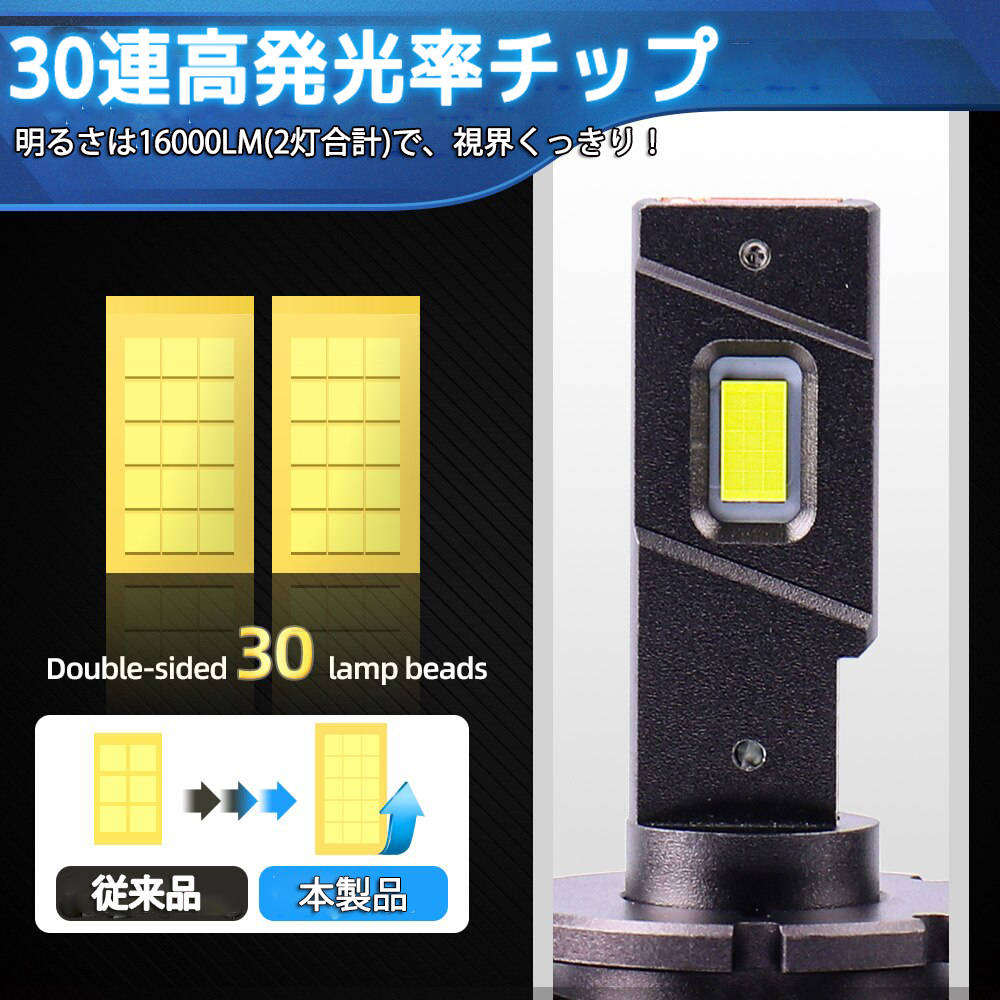 e-auto fun 業界最安値挑戦 配線レス LEDヘッドライト バルブ