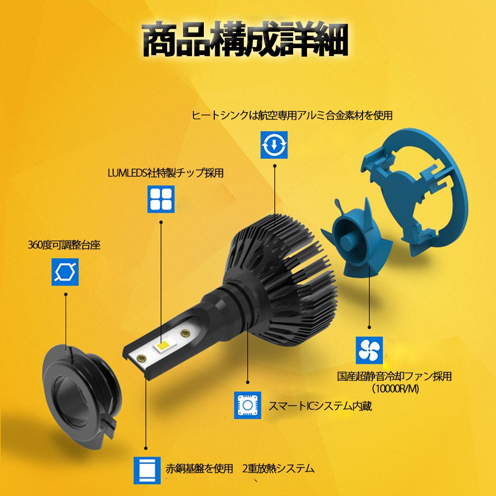 純正Philips製チップ採用四面発光 LEDヘッドライトD2/D146000K nao-s6-4.jpg