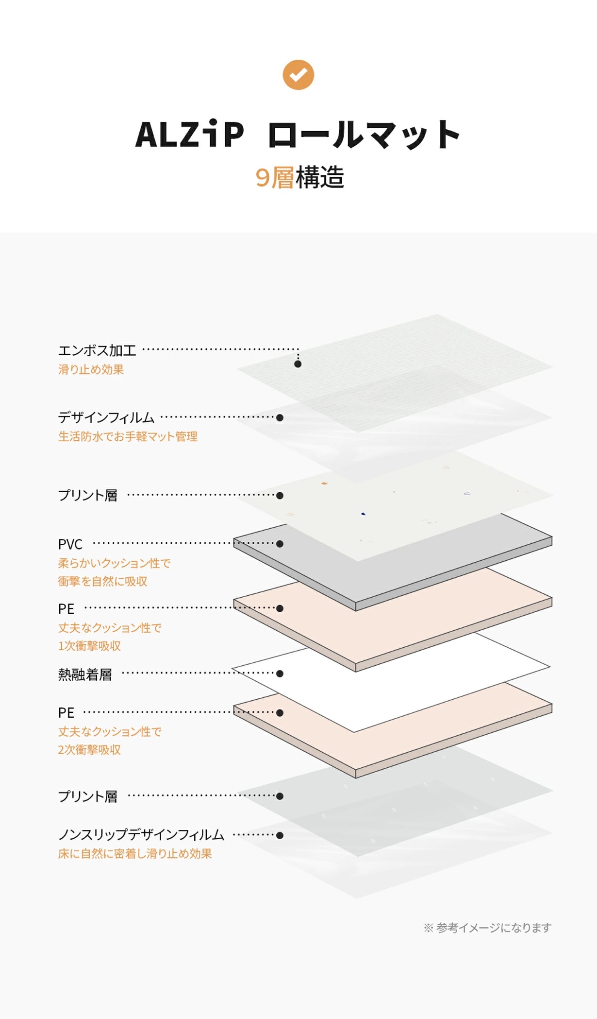 ロールマット フロアマット 140cm x 700cm 厚さ1.5cm ベビーマット