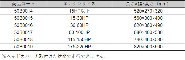 BMO 船外機カバー 撥水加工 ヘッドカバータイプ 60-100hp用 [50B0017] :BMO-MA074-4:せんぐ屋 - 通販 -  Yahoo!ショッピング